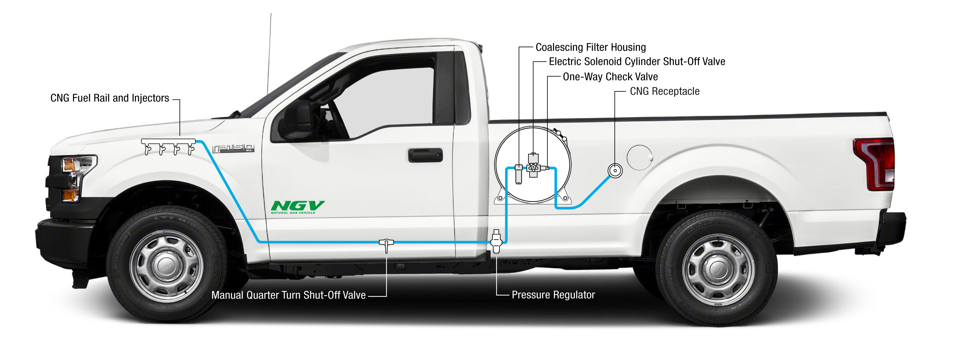 Fuel rail for CNG systems